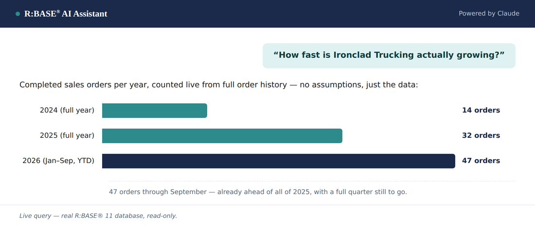 R:BASE AI Assistant answering: how fast is a key customer actually growing, as a bar chart of completed order counts by year