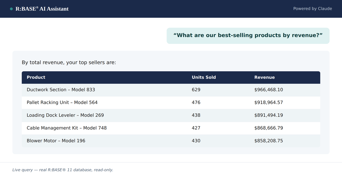 R:BASE AI Assistant answering: what are our best-selling products by revenue, with a ranked table of top sellers