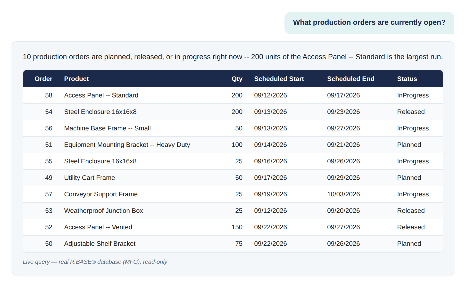 R:BASE AI Assistant answering: what production orders are currently open, as a table of planned, released, and in-progress manufacturing production orders
