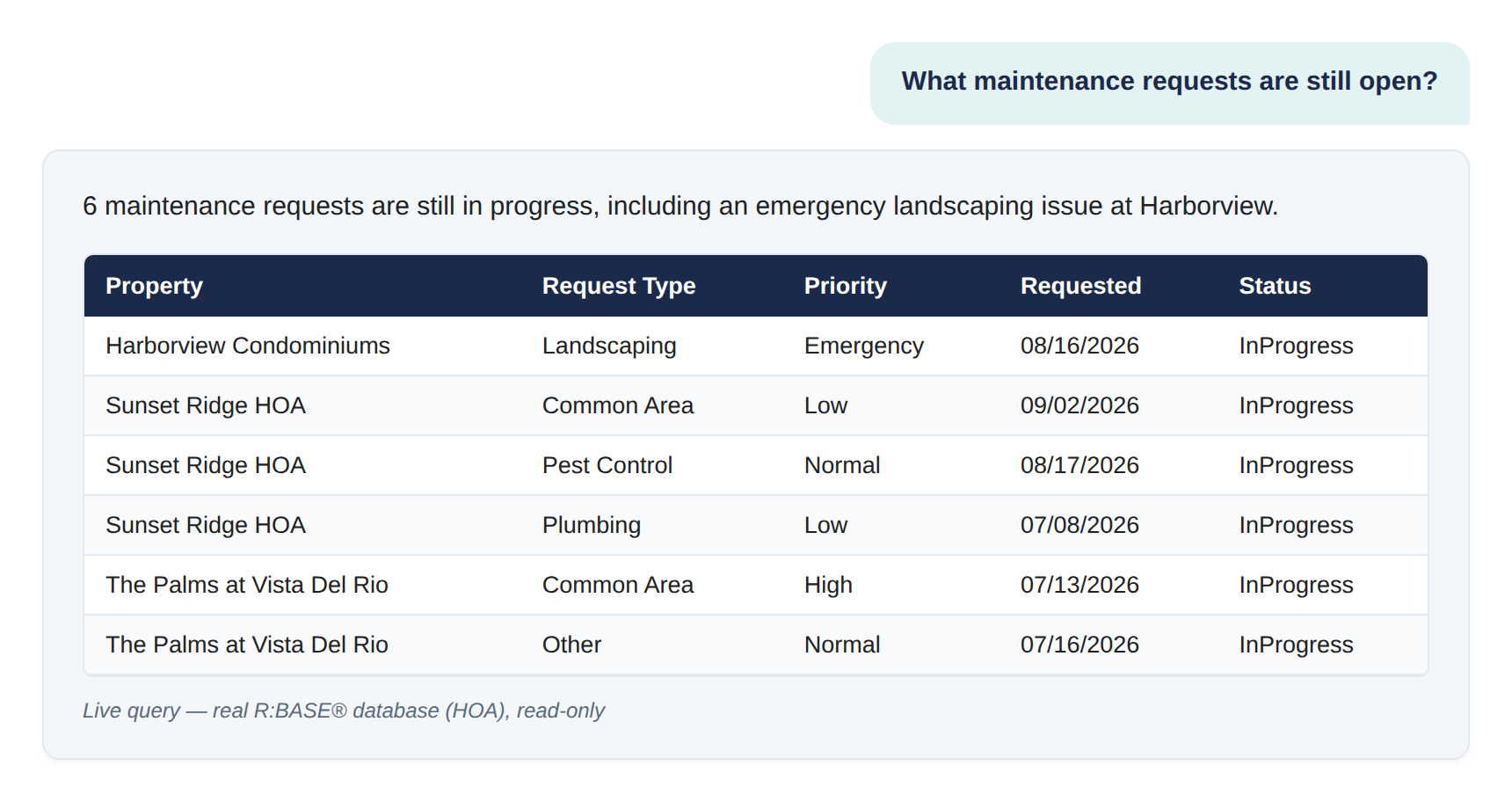 R:BASE AI Assistant answering: what maintenance requests are still open, as a table of in-progress property maintenance requests by property and priority