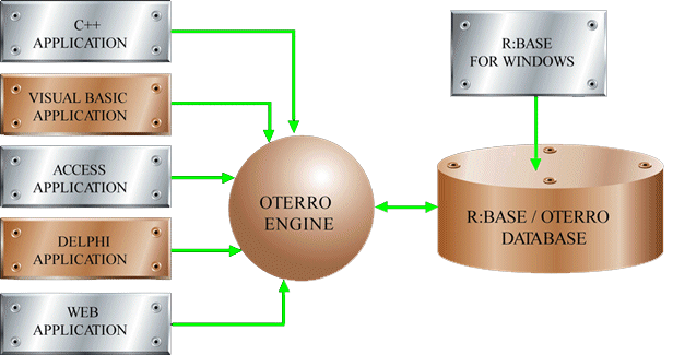 OterroEngine