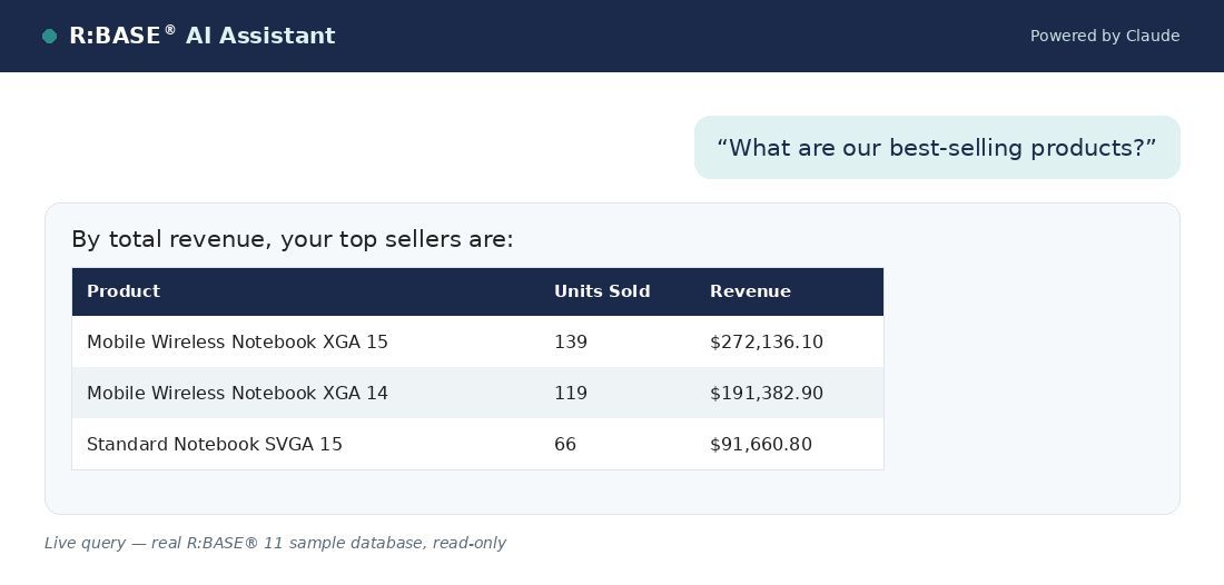 R:BASE AI Assistant answering: what are our best-selling products, with a ranked table of top sellers by revenue