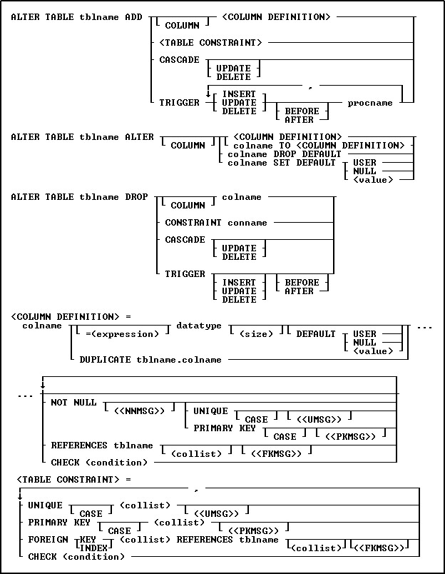 ALTER_TABLE