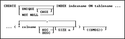 CREATE_INDEX