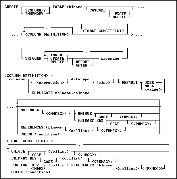 CREATE_TABLE