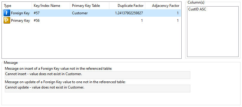 ForeignKey