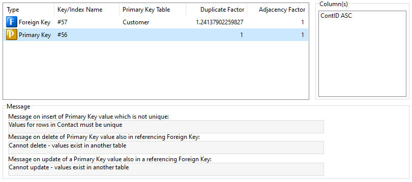 PrimaryKey