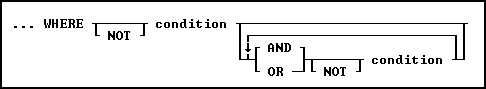 WHERE_Syntax